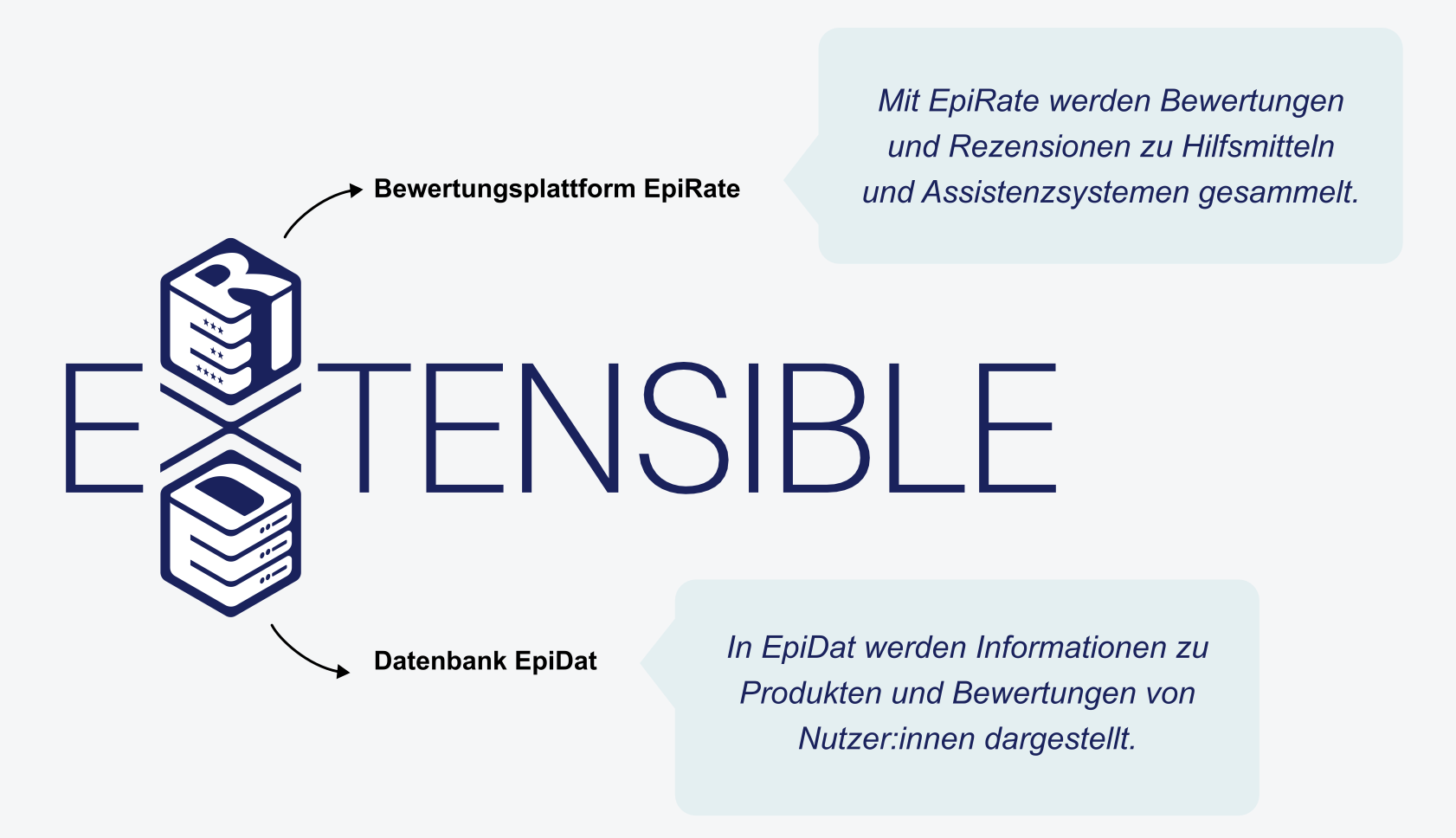 EXTENSIBLE Übersicht